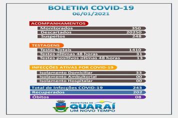 Boletim epidemiológico