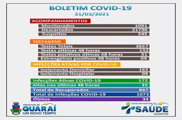 Boletim epidemiológico