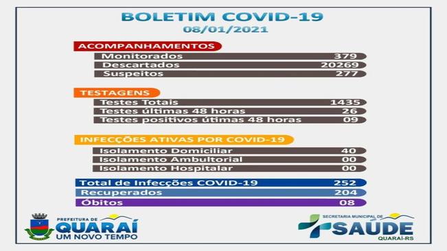 Boletim epidemiológico