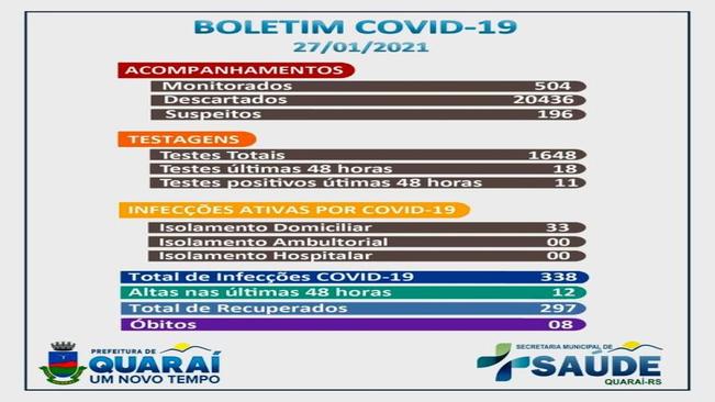 Boletim epidemiológico