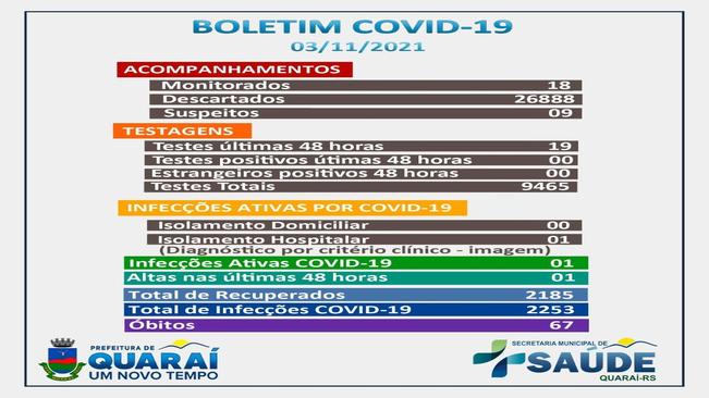 Boletim epidemiológico