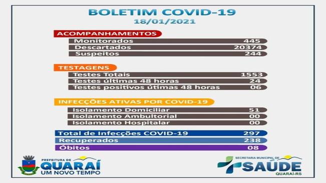 Boletim epidemiológico