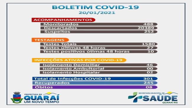 Boletim epidemiológico