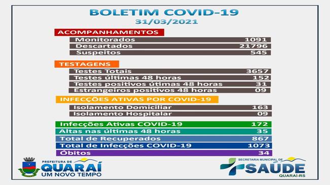 Boletim epidemiológico
