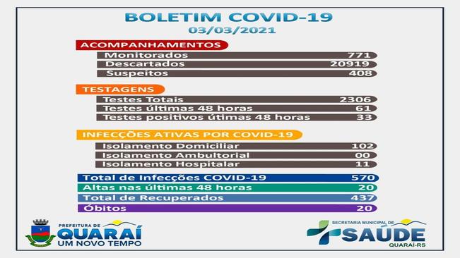 Boletim epidemiológico